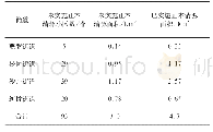 表4 孔隙率测试结果：茅洲河流域宝安片区水污染调查及分析