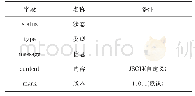 表1 接口JSON数据格式体表