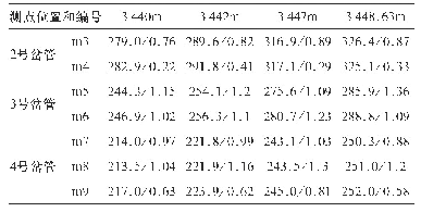 表2 1号排沙廊道运行时其他岔管顶部时均压力值/脉动压力值k Pa