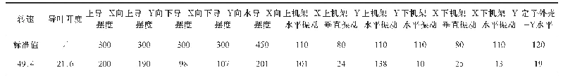 表1 变转速检测数据通频峰峰值表