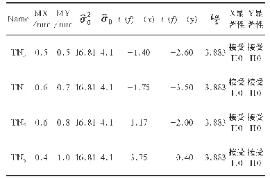 表3 平面坐标计算结果表