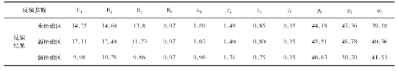 表3 第一阶段待反演参数的反演结果表