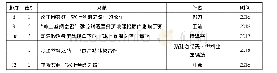 《表2 高被引文献及作者：“冰上丝绸之路”研究状况与热点分析》