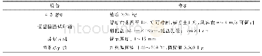 表1 实验设备参数：多变量下白萝卜热风干燥特性及数学模型