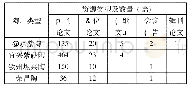 《表1 建水紫陶与其它三大名陶文献资源类型统计表》