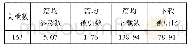 表3 建水紫陶文献指标统计表