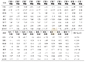 《表9 迈瑞BC-6000Plus血细胞分析仪实验室内结果可比性验证结果 (以Sysmex XE-5000血细胞分析仪为基准)》