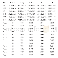 《表1 不同条件下各PTV受照剂量及适形度、均匀性指数》