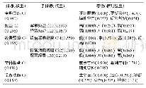 《表1 2 指标权重和等级相对强度计算结果汇总表》