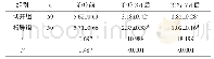 《表4 2组VAS评分比较》