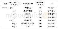 《表2 标准不确定度分量一览表（取正常眼压值2.66 kPa为典型值）》