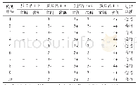 《表7 Ortho Vision Max全自动血型分析仪交叉配血试验中间精密度结果》