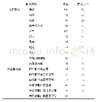 表1 入组患者一般资料：150例新型冠状病毒肺炎CT影像表现分析