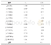 表1 多频激励信号频谱特性