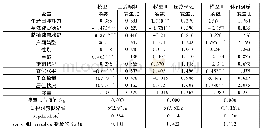 《表4 健康状况、群体差异对城乡老年人社区居家养老服务需求的影响》