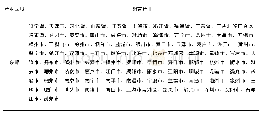 《表6 区域研究样本的相关情况》