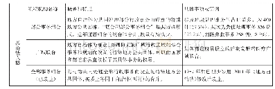 《表格1(4)：日本广域行政组织机构汇总》