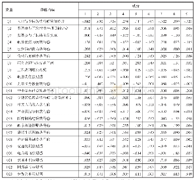 表8 成分得分系数矩阵：政策获得感的内涵、分析框架与运用——以三台山德昂族乡实证分析为例