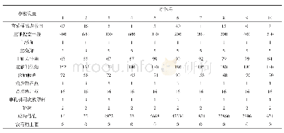 表1 距离幂次反比法估值报告Tab.1 The valuation report of the distance power inverse ratio method