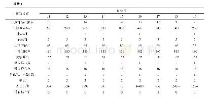 《表1 距离幂次反比法估值报告Tab.1 The valuation report of the distance power inverse ratio method》