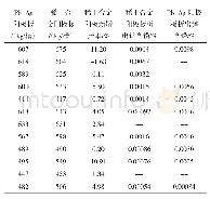 表2 试验数据Tab.2 Test data