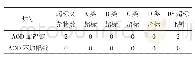 《表4 实验3超标夹杂物数据Tab.4 The data of excessive inclusion in experiment 3》