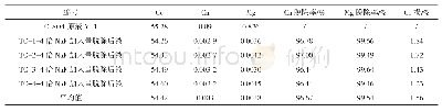 表3 NaF除Ca2+、Mg2+的重现性试验分析结果