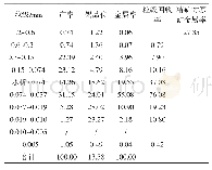 表4 YXB新型细砂床粗精矿粒度分析