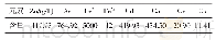 《表1 沉锗后液的化学成分》