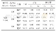 表6 腐殖酸钠用量试验结果