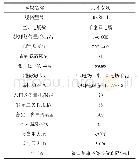 表1 艾萨电收尘器技术性能参数