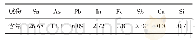 表1 含砷烟尘成分：高砷锡烟尘碱性浸出脱砷试验研究