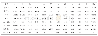 表1 钻孔数据基本统计规律