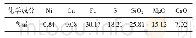 表1 原矿多组分分析结果