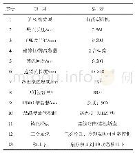 表1 装置功耗测试：板坯连铸机液位波动机理及控制措施