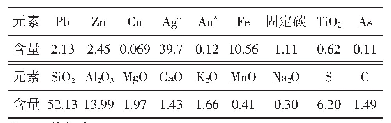 表1 原矿XRF分析结果