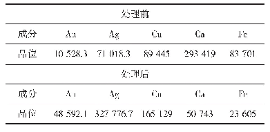 表4 杂质去除效果与品位富集情况