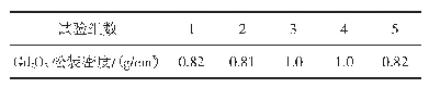 表2 试验工艺条件下制备的Gd2O3松装密度数据