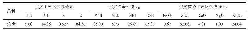 《表2 高炉用焦炭主要理化冶金性能参数》