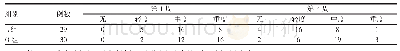 表3 2 组患儿术后随访时水肿程度比较