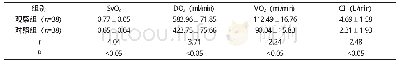 表3 T2时段指标对比结果（±s)