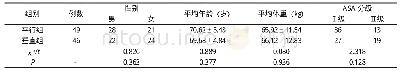 表1 2 组患者的基本资料比较（n,±s)