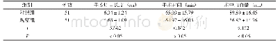 《表1 2 组手术情况比较》