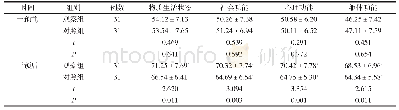 《表3 生活质量（±s，分）》