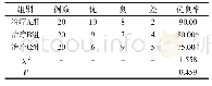 表1 3 组的临床治疗效果比较[n (%)]