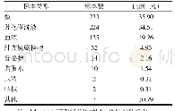 表3 剔除数据种类：从病原学角度分析呼吸科抗菌药物的合理应用