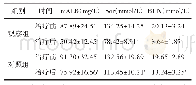 《表1 2组治疗前后mALB、Scr、BUN比较 (, n=41)》
