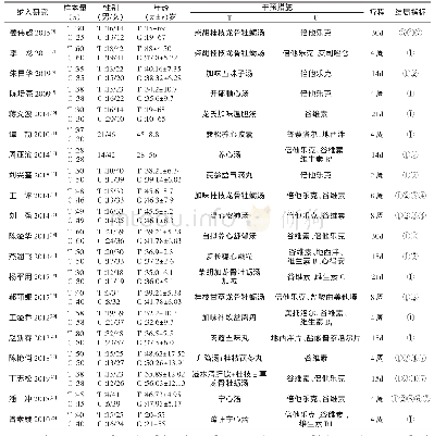 表1 纳入文献基本情况：中药复方治疗心脏神经官能症疗效Meta分析及用药规律分析