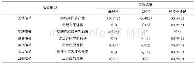 《表1 Cochrane偏倚风险评估结果》