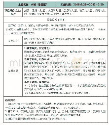 表3 联盟研修活动实施档案——主题系列教研记录表（二）